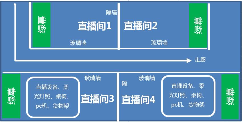 直播实训园地设想图